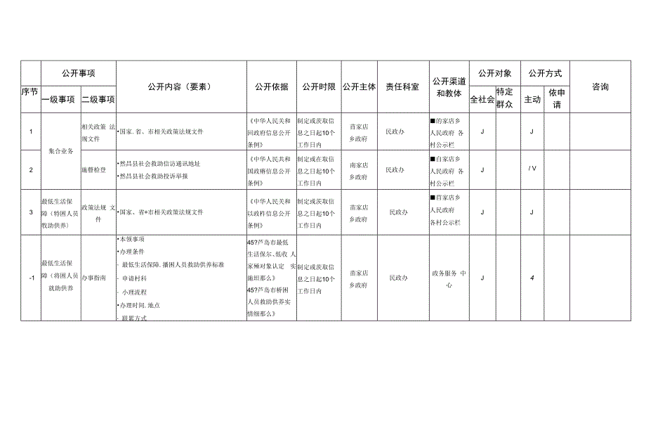 雷家店乡政务公开事项标准目录_第4页