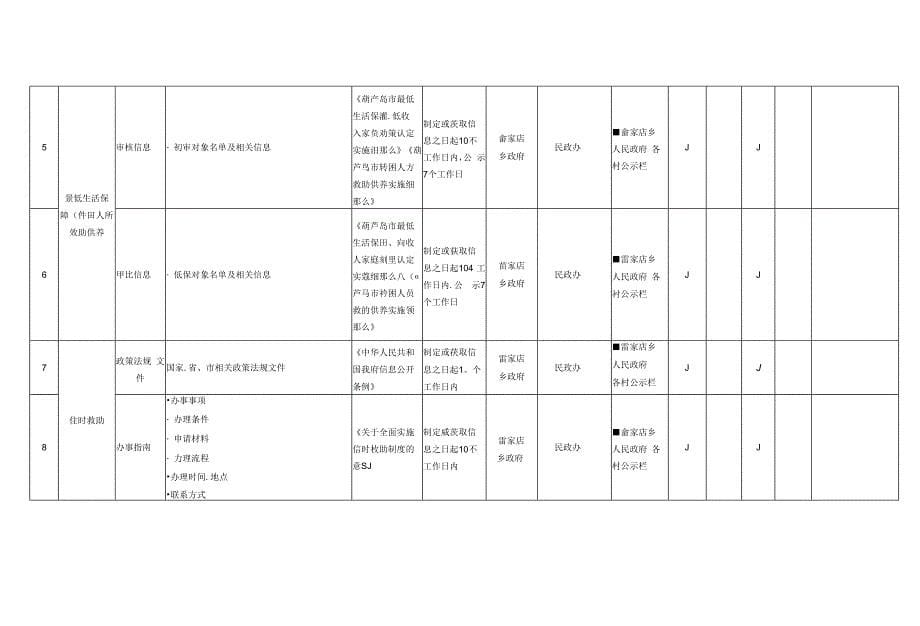 雷家店乡政务公开事项标准目录_第5页