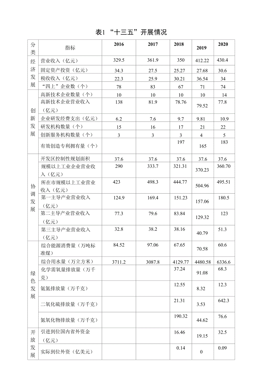 绵竹高新技术产业园区第十四个五年发展规划_第3页