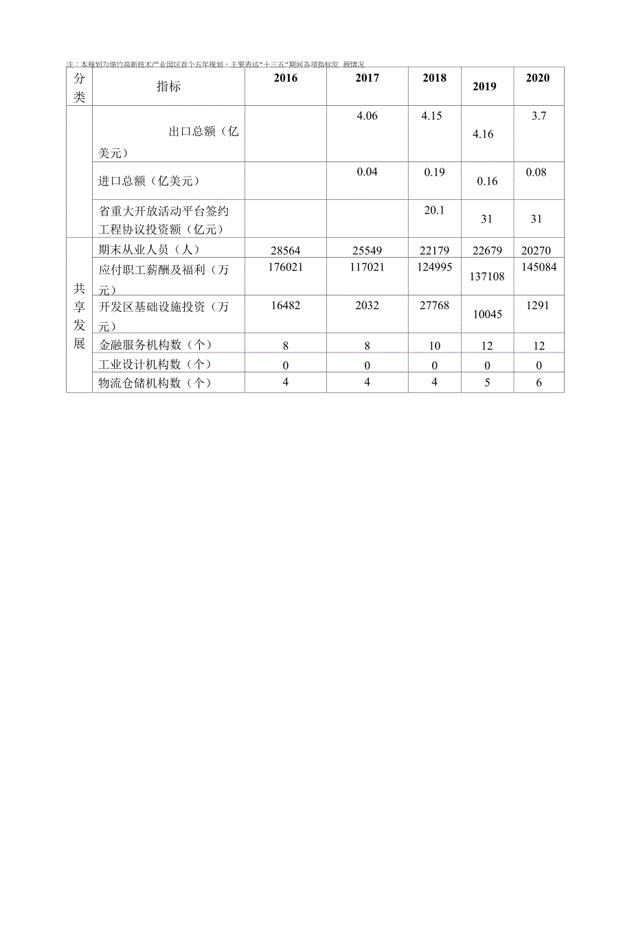 绵竹高新技术产业园区第十四个五年发展规划_第4页