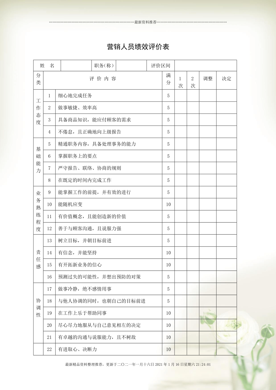 营销人员绩效评价表[2页]_第1页