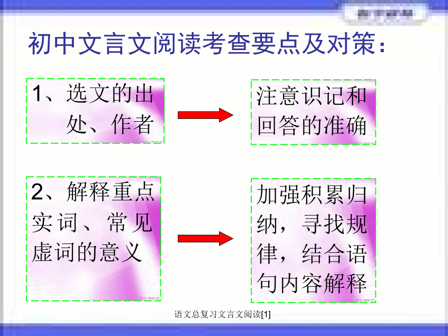 语文总复习文言文阅读[1]_第2页