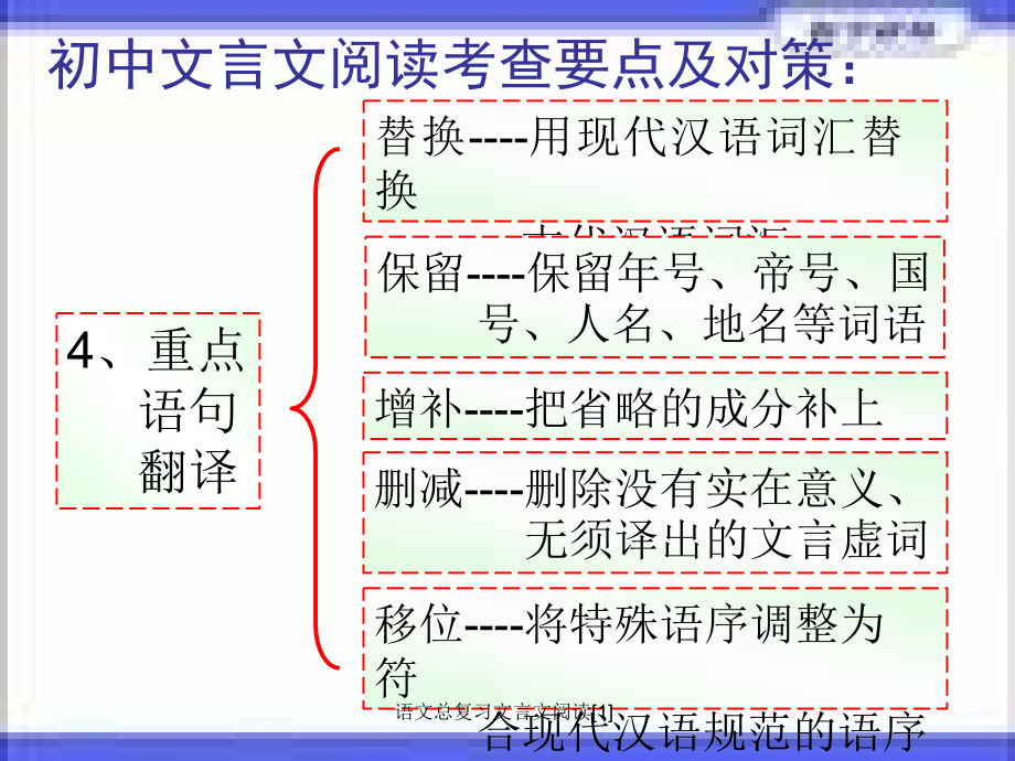 语文总复习文言文阅读[1]_第4页