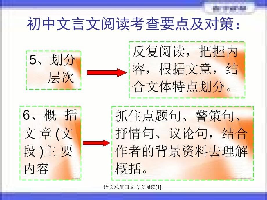 语文总复习文言文阅读[1]_第5页