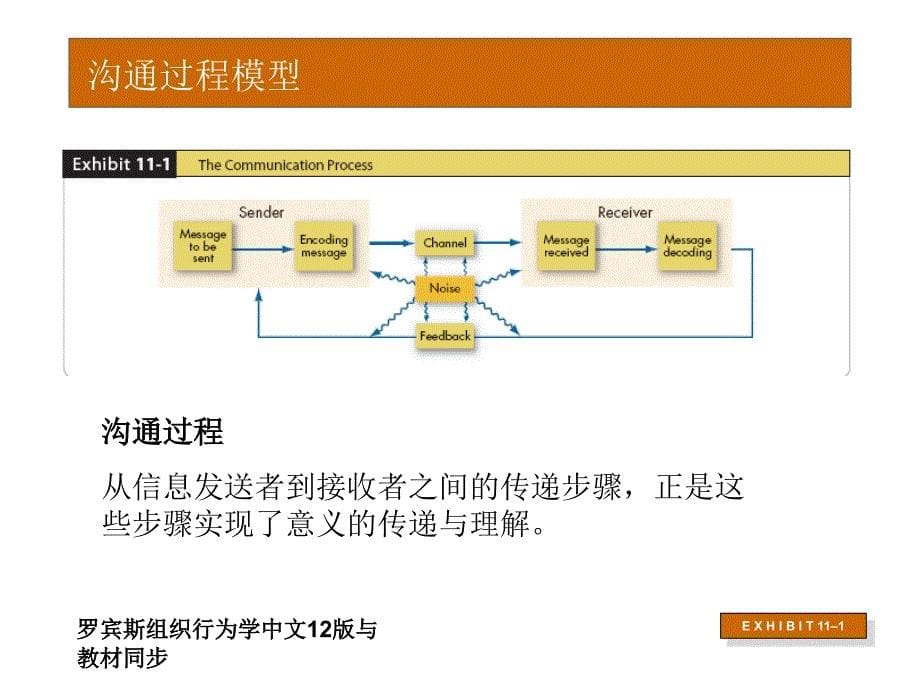 罗宾斯组织行为学中文12版与教材同步_第5页