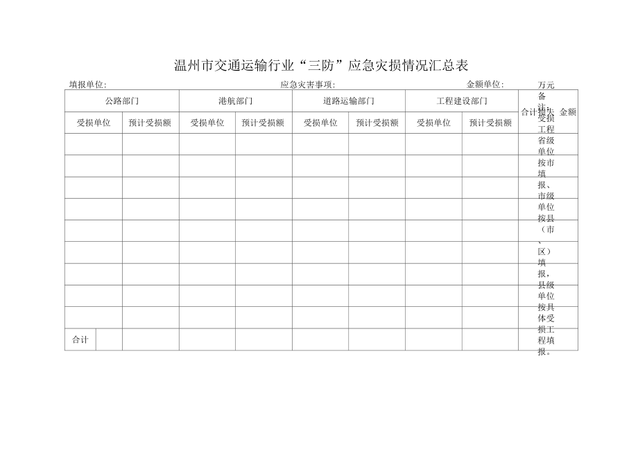 温州市交通运输行业“三防”应急灾损情况汇总表_第1页