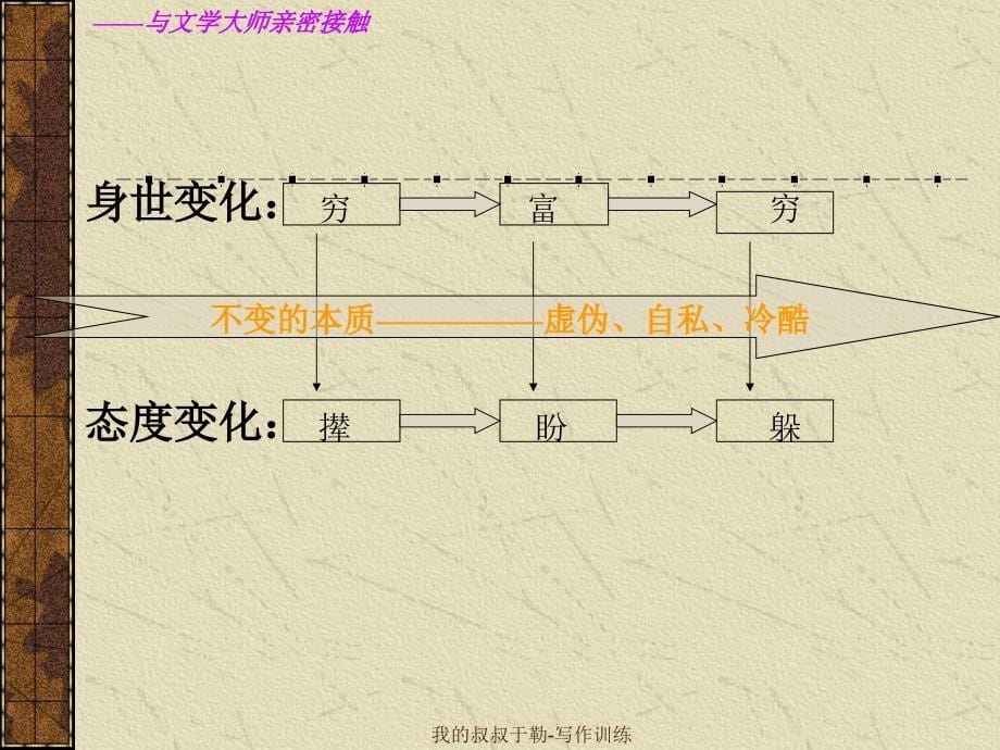 我的叔叔于勒-写作训练_第5页