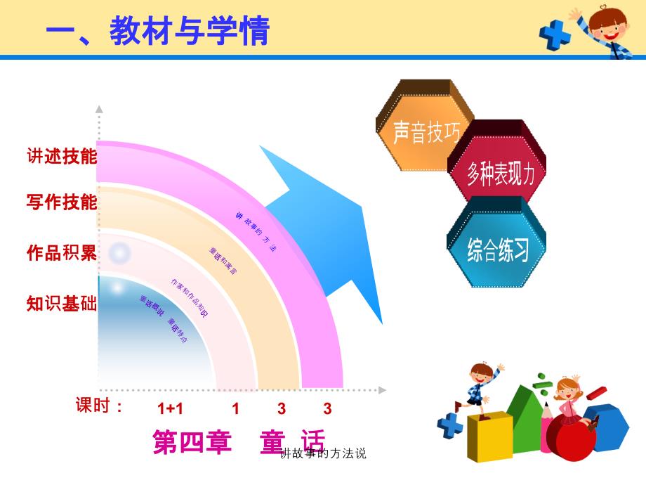 讲故事的方法说_第4页