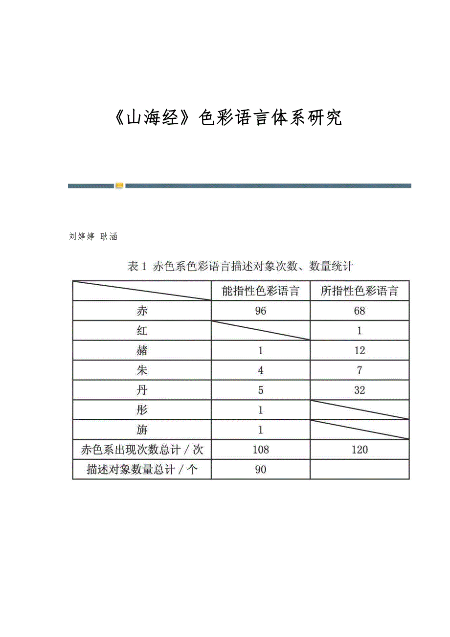 《山海经》色彩语言体系研究_第1页