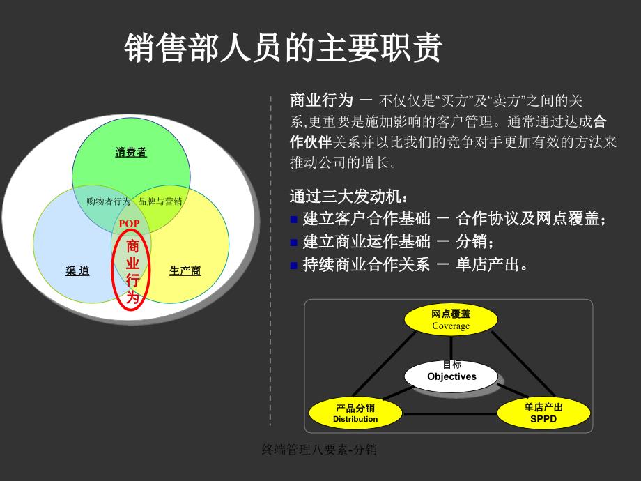 终端管理八要素-分销_第2页