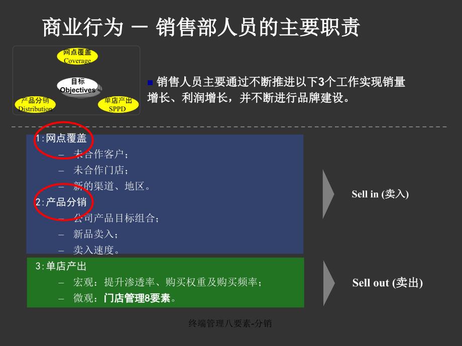 终端管理八要素-分销_第3页