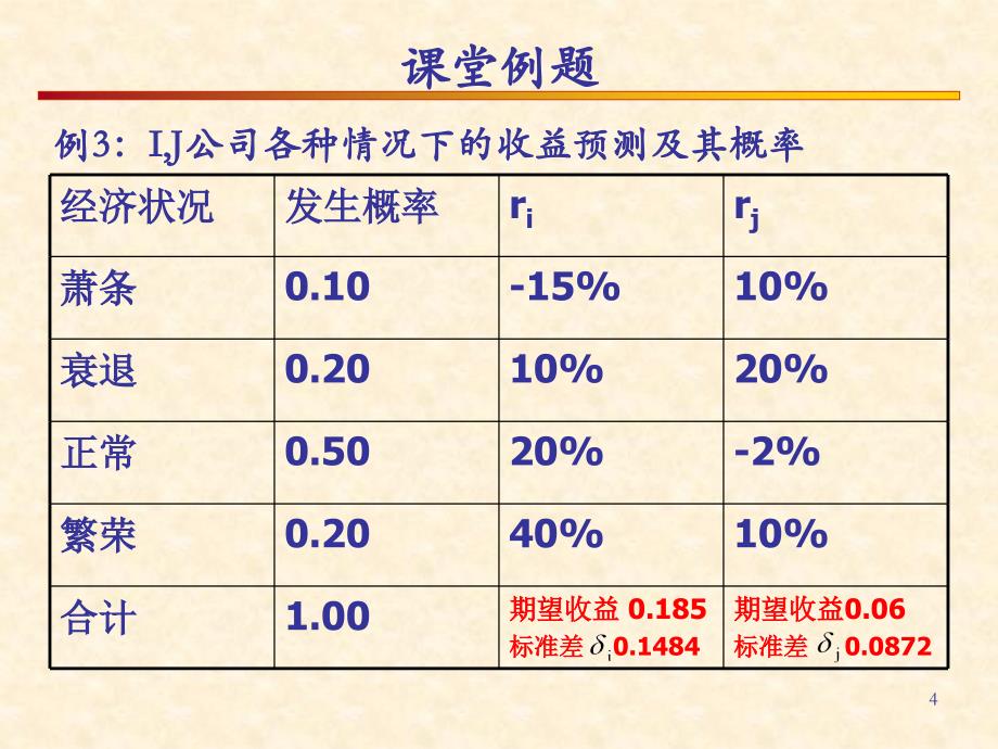 相关系数的计算课件_第4页