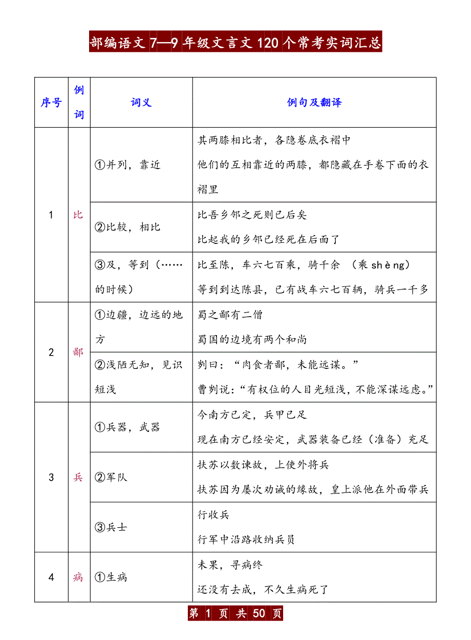 部编语文7~9年级文言文120个常考实词汇总_第1页