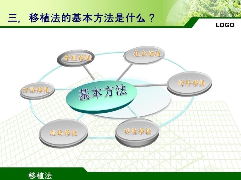 移植法-外科学ppt课件_第5页