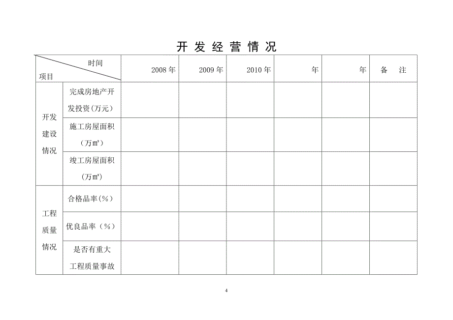 范本】房地产开发企业资质申报表_第4页