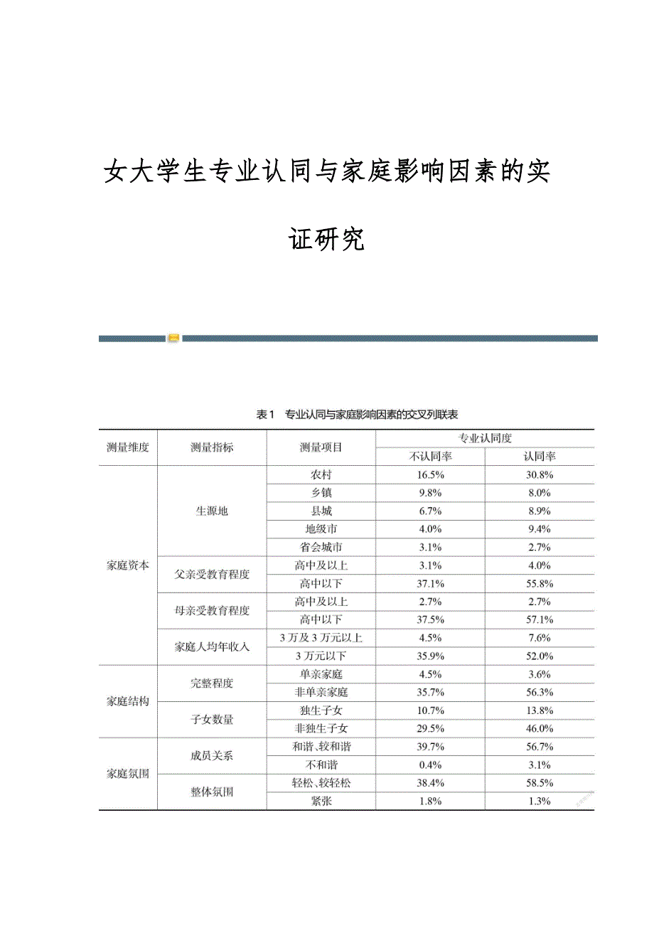 女大学生专业认同与家庭影响因素的实证研究_第1页