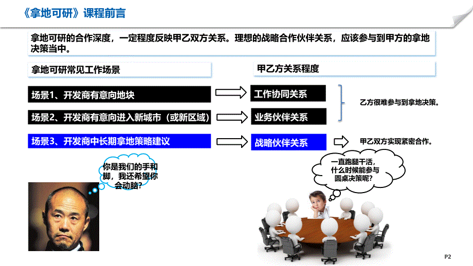 拿地可行性专题研究培训-勾地 -房地产-2022_第2页