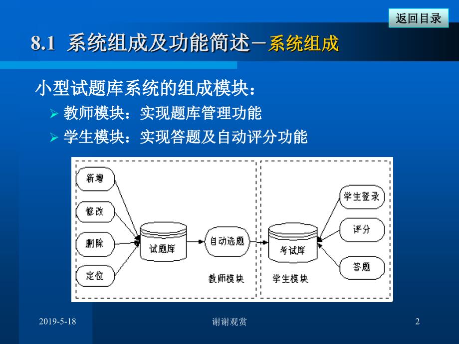 第8章-小型试题库系统设计案例课件_第2页