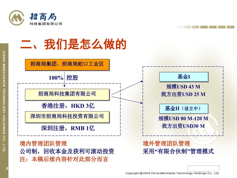 目标机制与前景模板课件_第4页