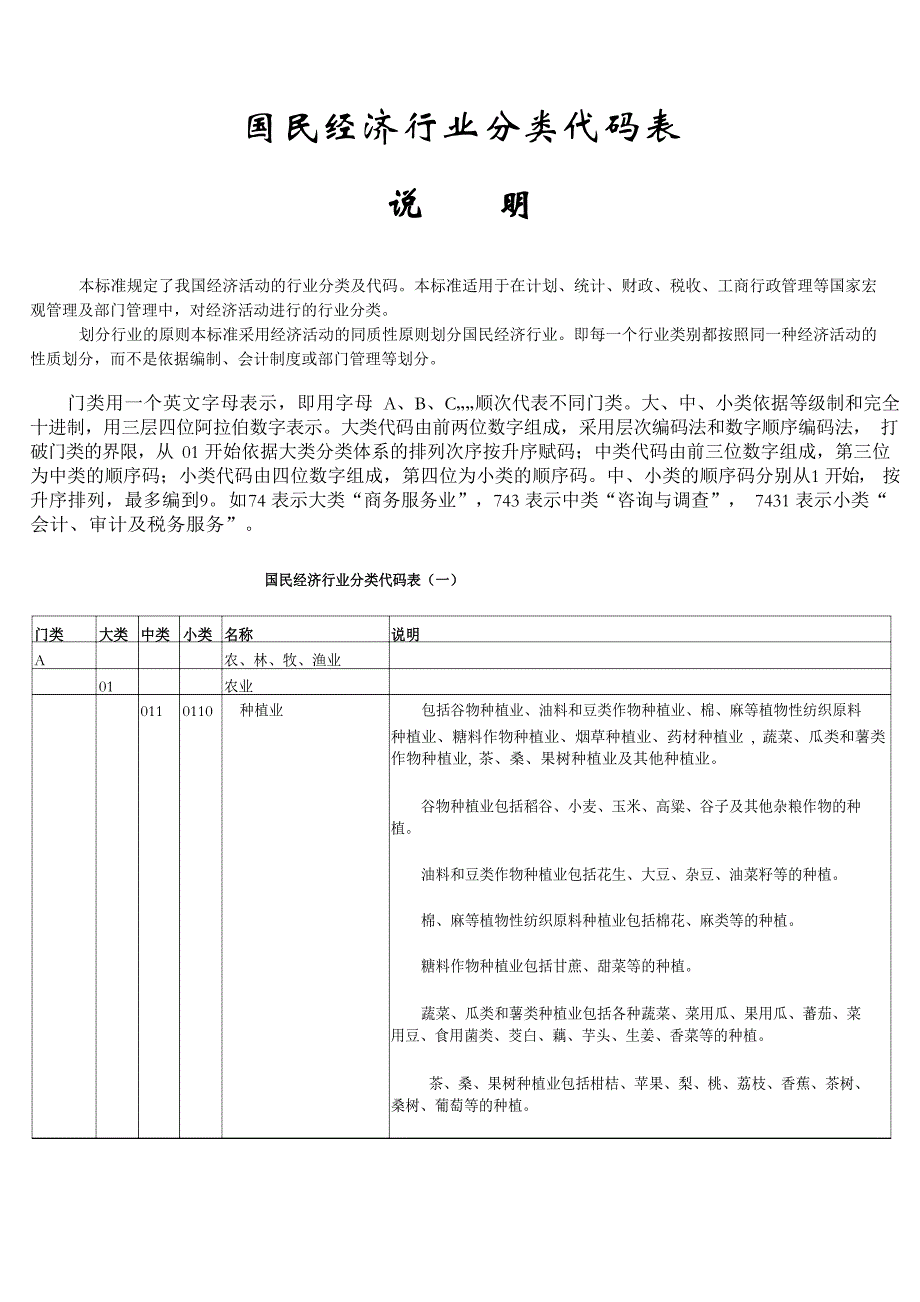 国民行业代码分类_第1页