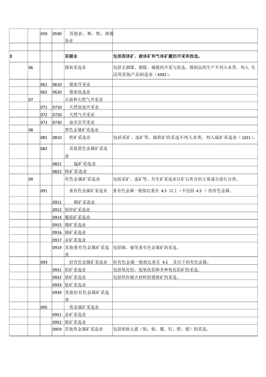 国民行业代码分类_第3页