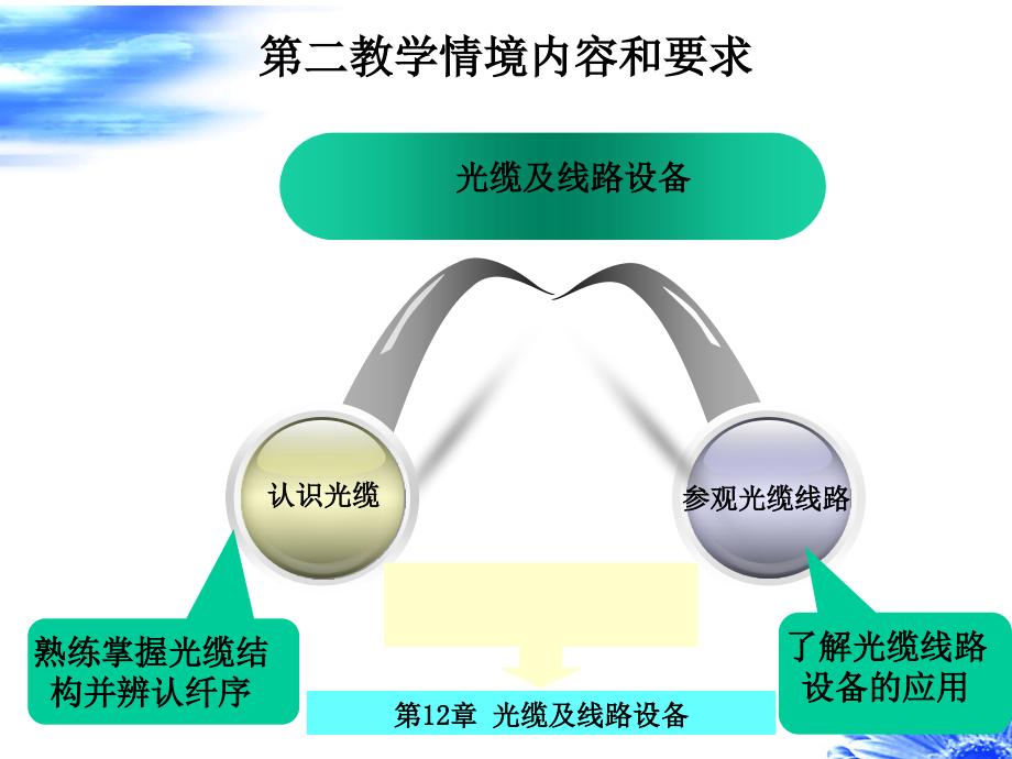 知识点光缆结构ppt课件_第2页