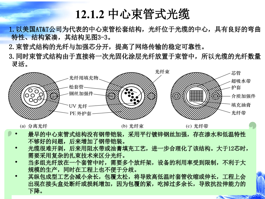 知识点光缆结构ppt课件_第5页