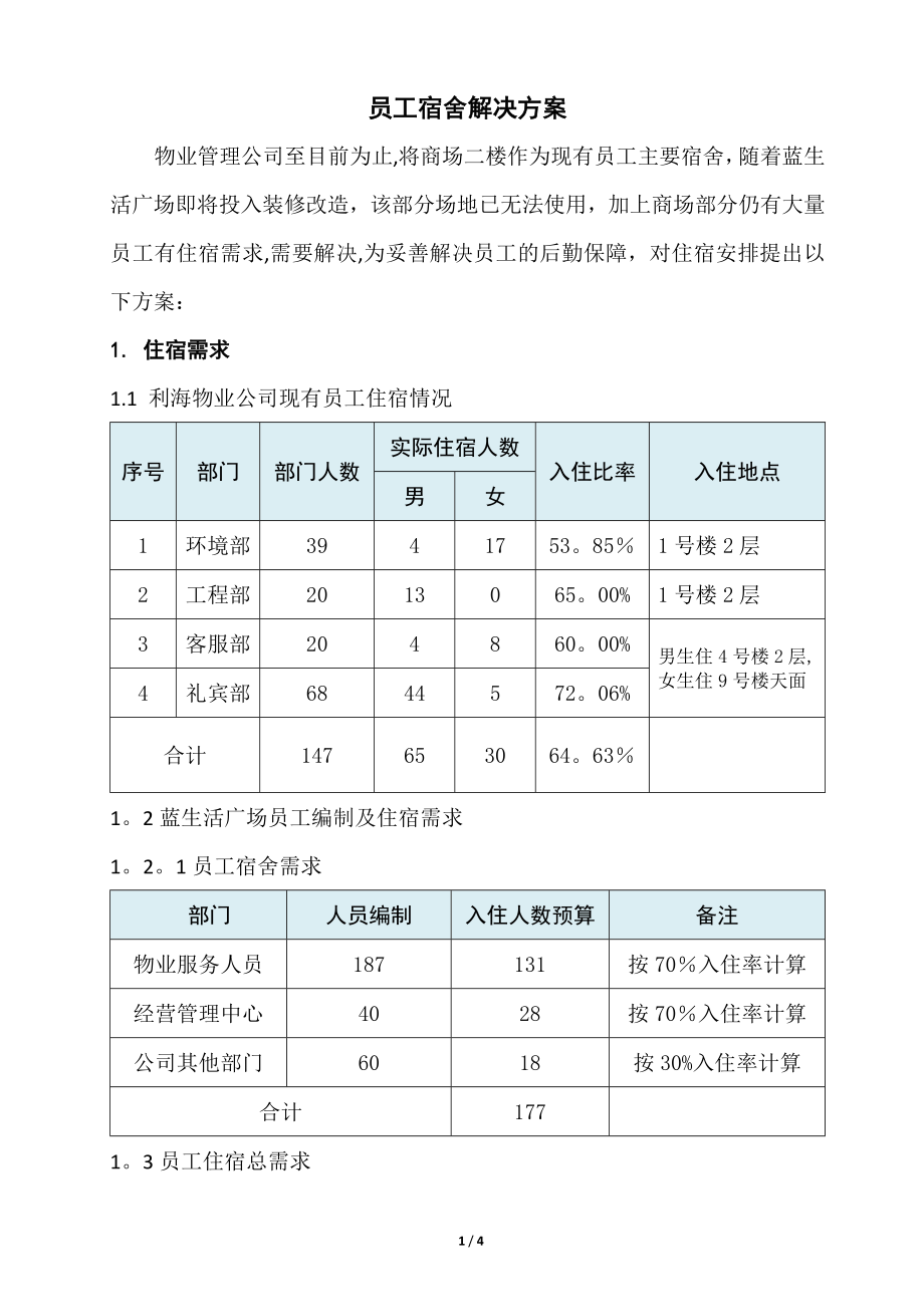员工宿舍解决方案_第1页