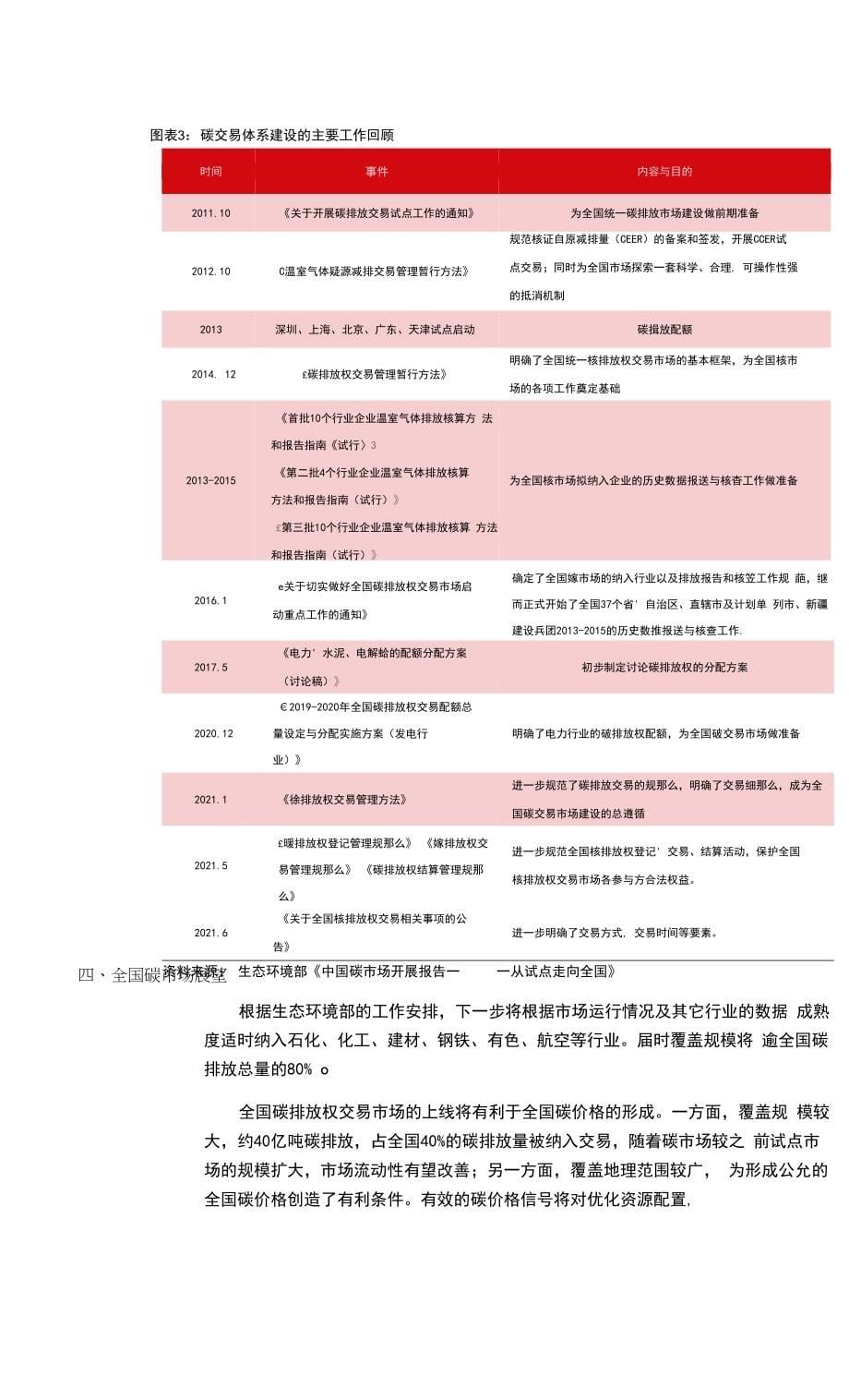 全国碳排放权交易市场上线解读_第5页