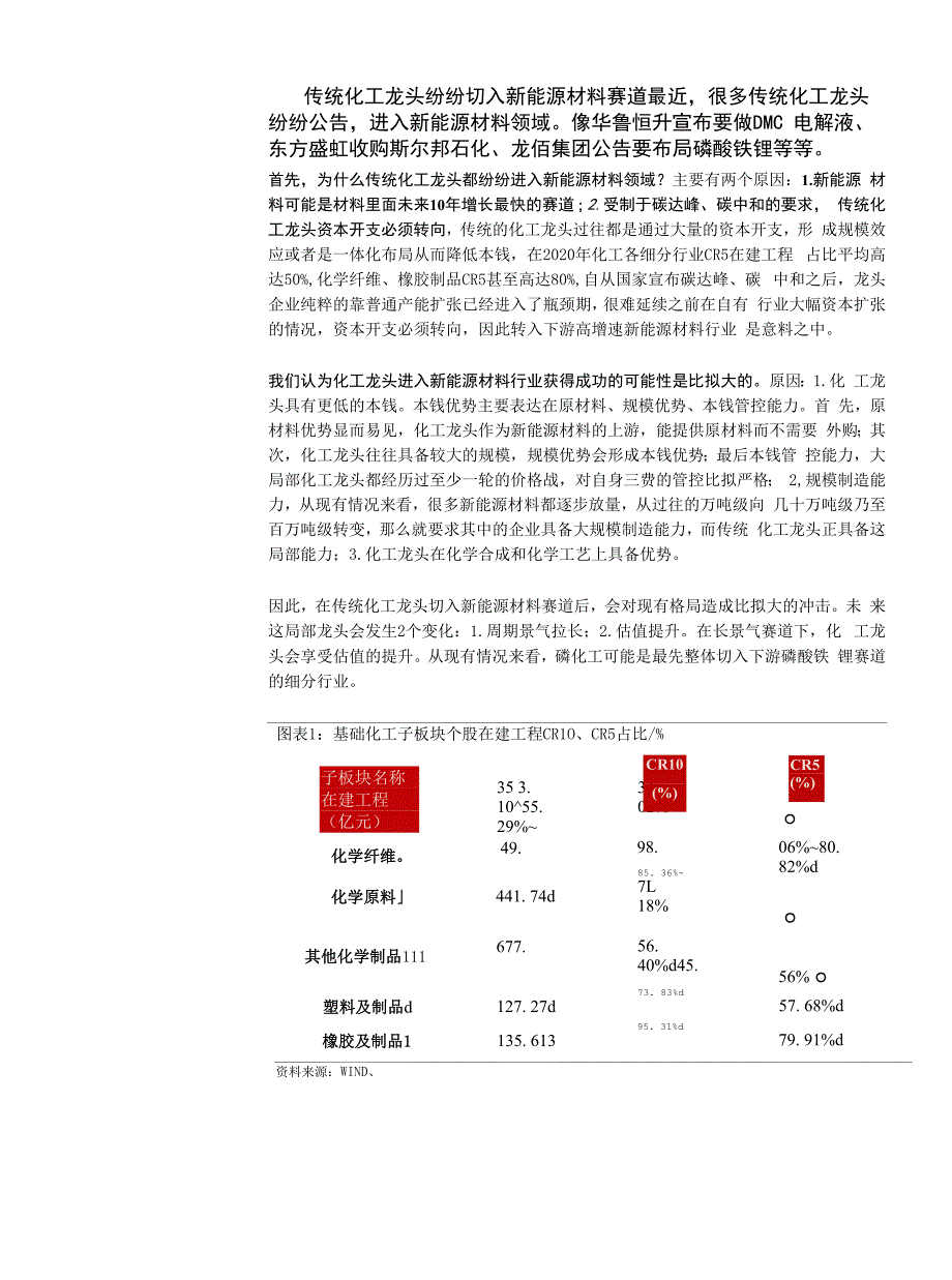 切入新能源材料赛道化工行业景气拉长_第1页