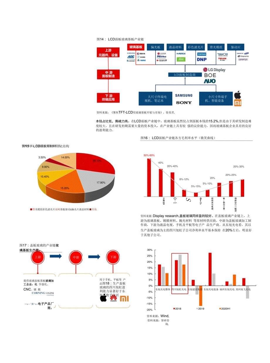 厚积薄发加速替代_第5页