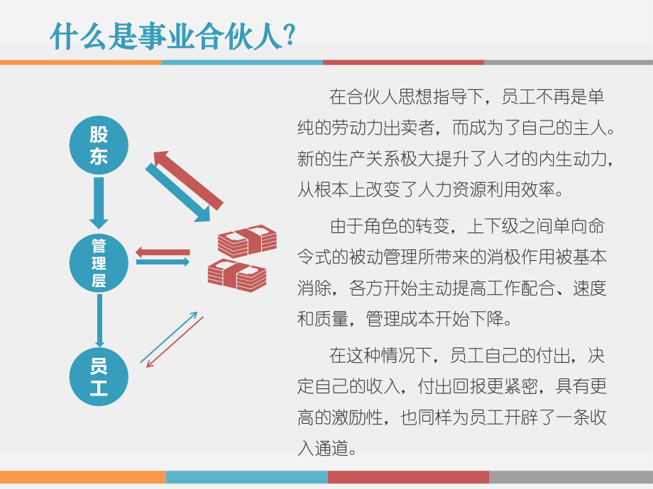 事业合伙人制度研究报告课件_第4页