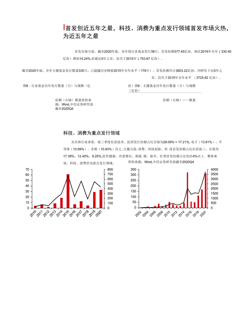 市场热点量化解析系列第41期：行业主题基金分类更新首发创五年之最主动型主题基金破万亿_第3页