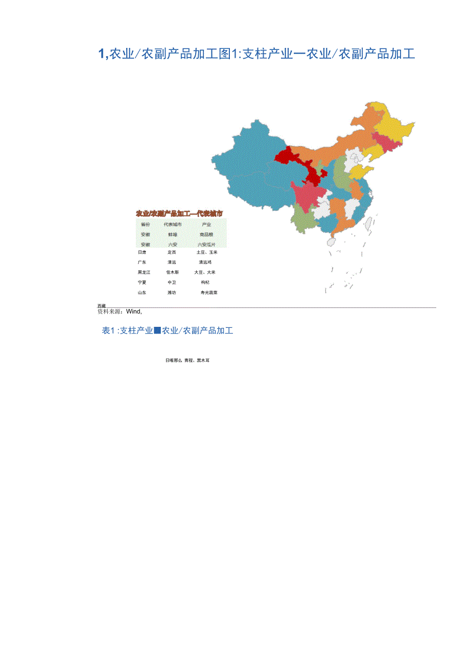 农林牧渔与地产产业链篇_第1页