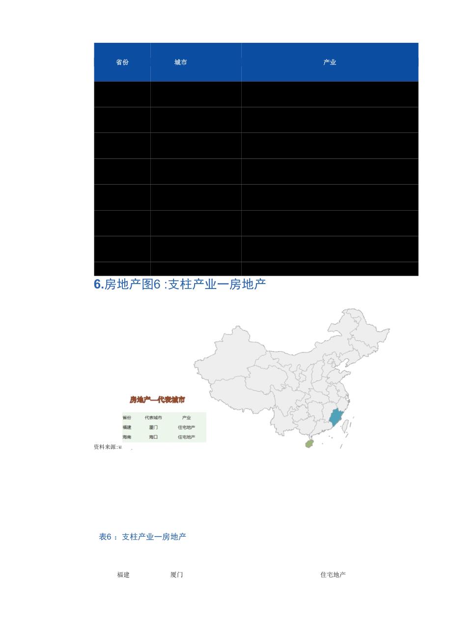 农林牧渔与地产产业链篇_第2页