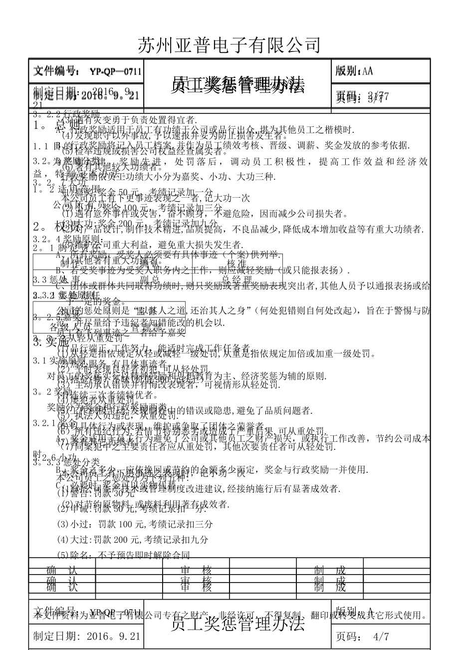 员工奖惩管理办法YPQP_第1页