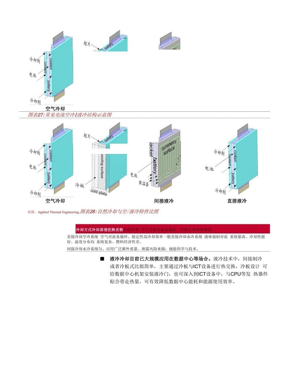 如何看待电力行业温控热管理_第5页