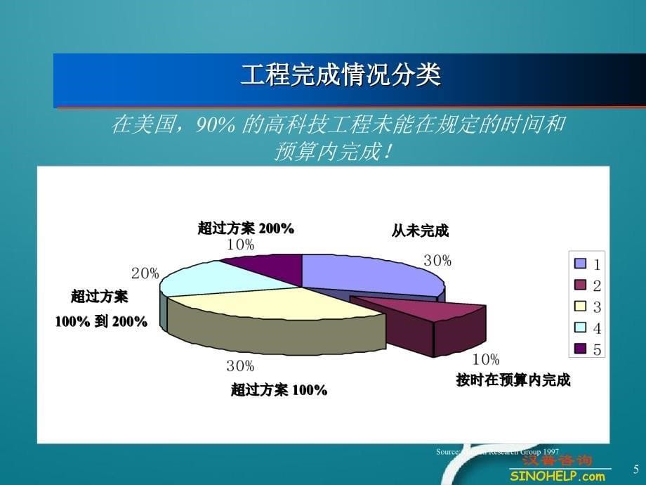 ERP系统的需求分析可行性分析与软件选型_第5页