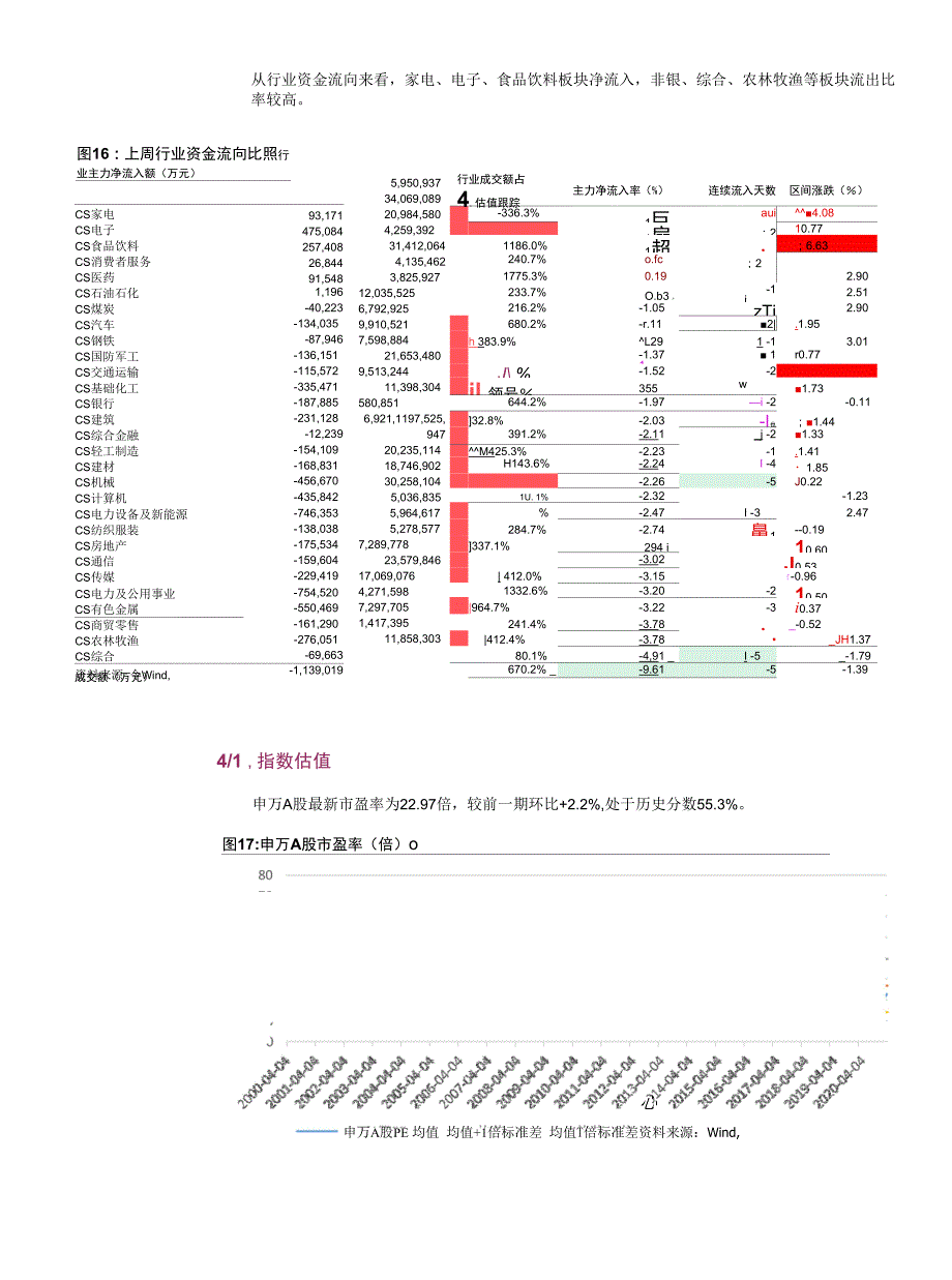 市场如期反弹降低预期收益_第2页