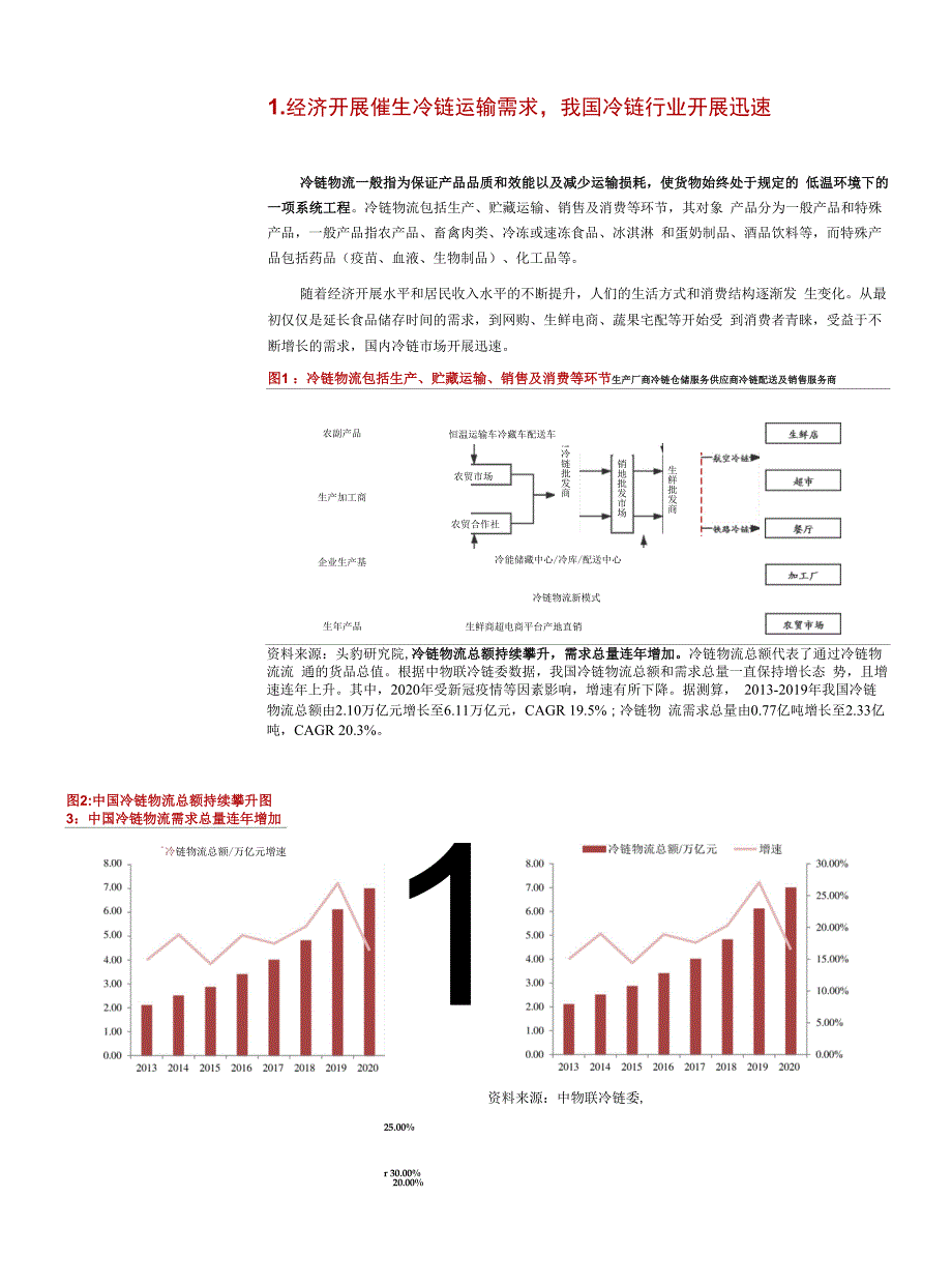 冷链行业深度报告_第1页