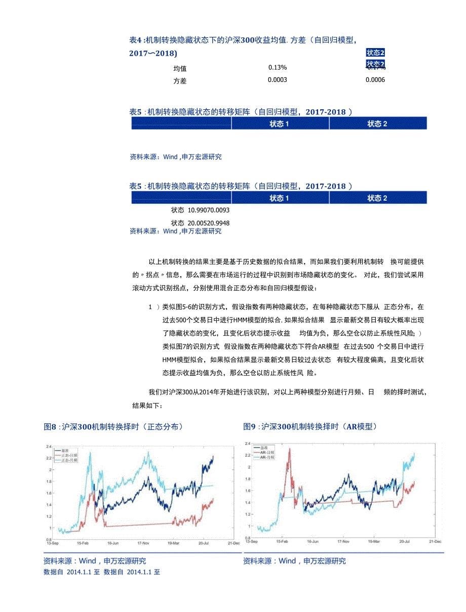 机制转换视角下的资产配置机器学习能否协助决策_第5页