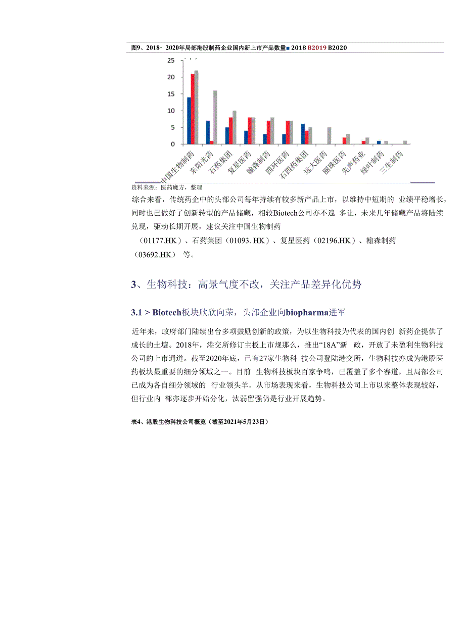 海外医药行业2021年中期大江大河百川出海中国创新扬帆起航_第2页