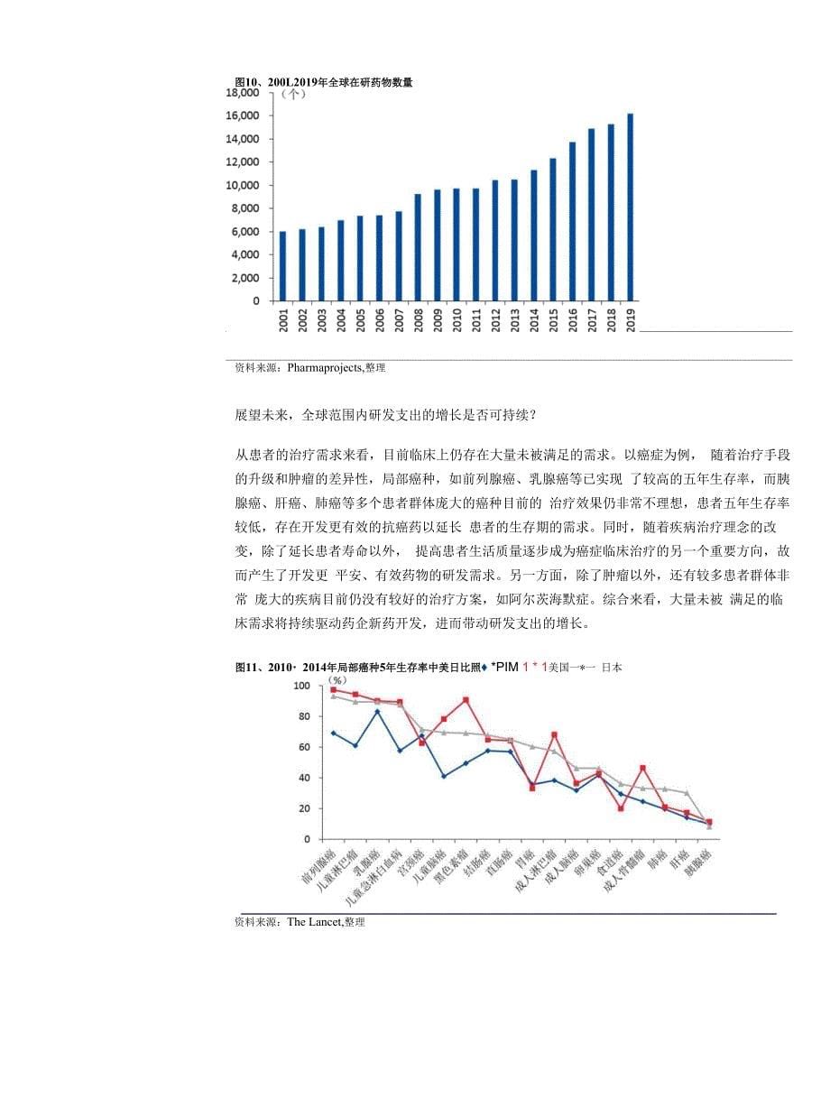 海外医药行业2021年中期大江大河百川出海中国创新扬帆起航_第5页