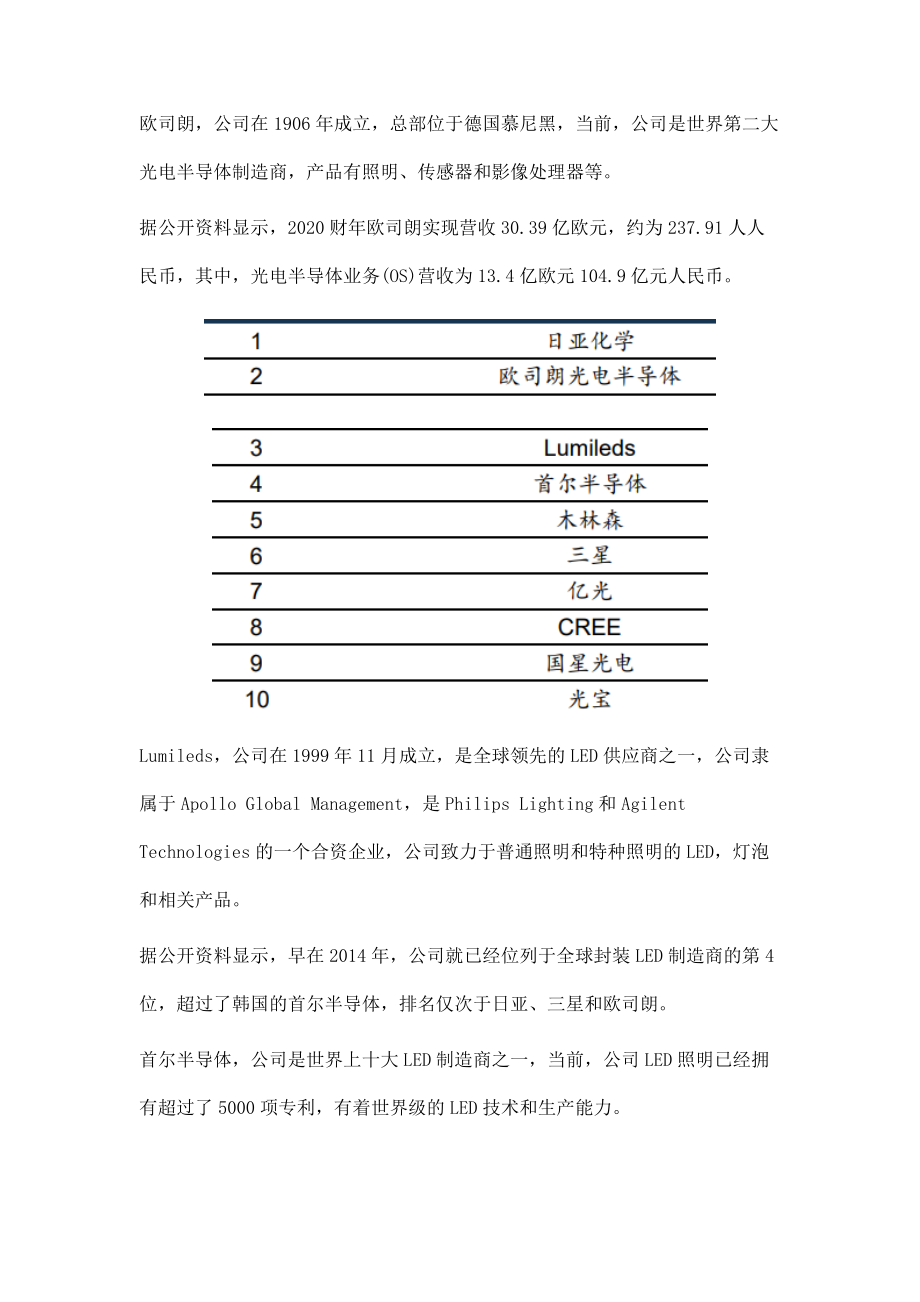 led封装企业有哪些-十大企业排名一览_第2页