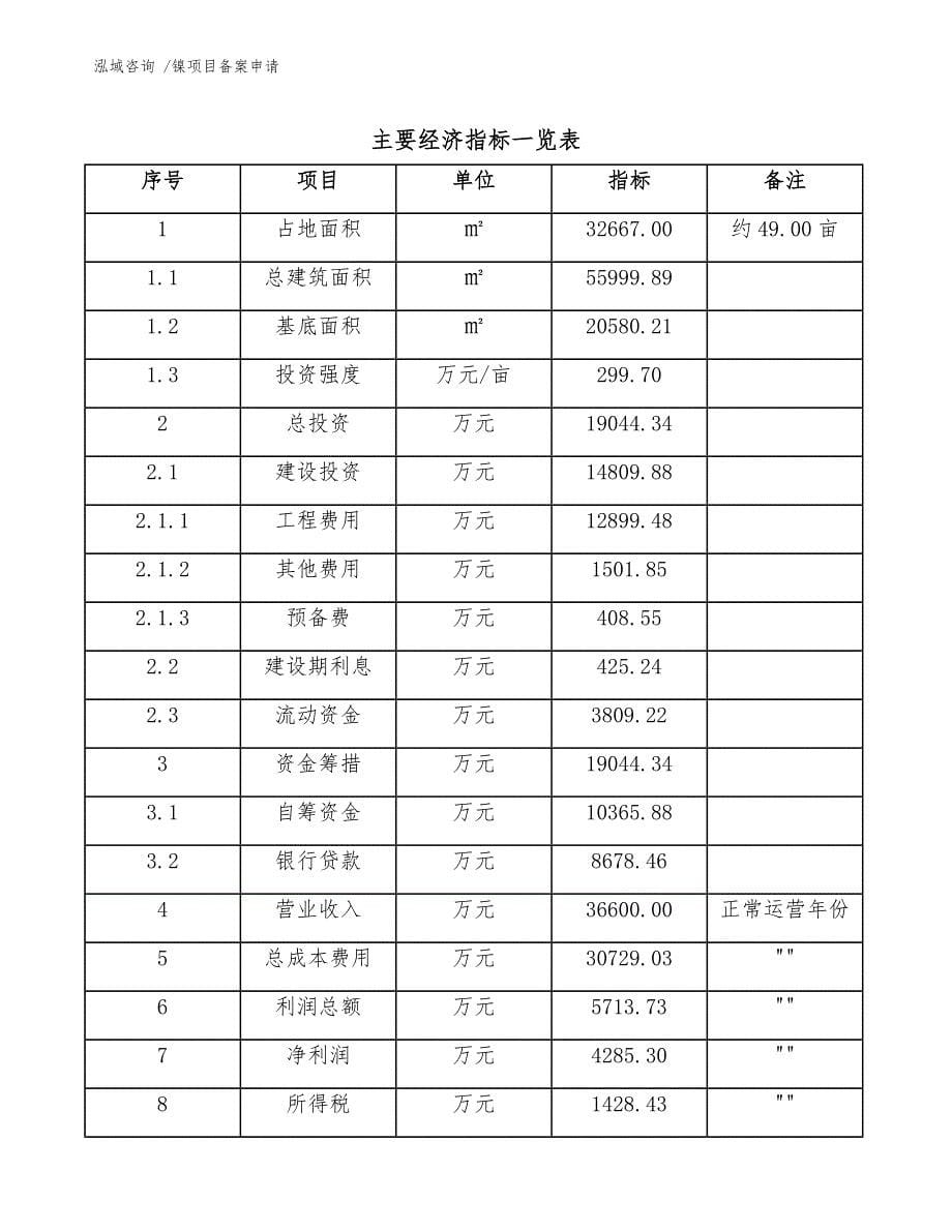 镍项目备案申请_第5页