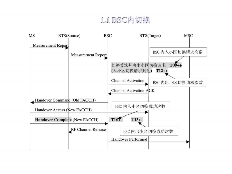 切换专题案例课件_第4页