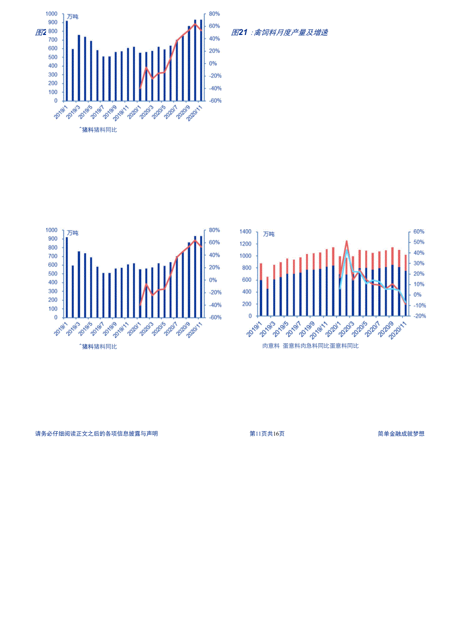 农林牧渔行业上市公司2020年年报前瞻：行业景气分化生猪养殖业绩兑现_第3页