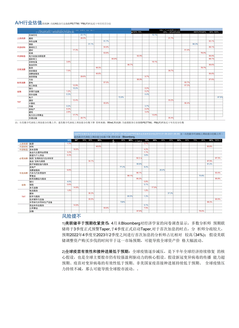 推高赛道股的5点因素二阶导放缓_第4页