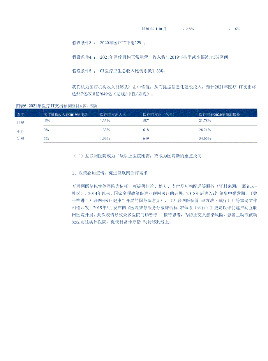 投资修复、补短板热潮双浪叠加医疗IT迎来良好布局时机_第2页