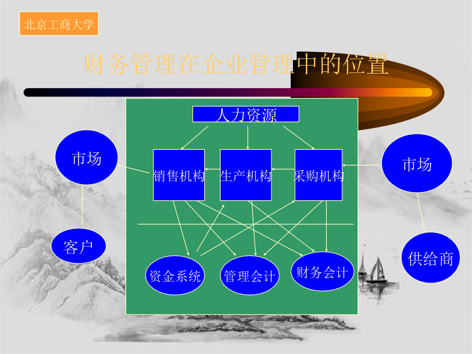 世纪的企业财务管理信息化方案_第3页